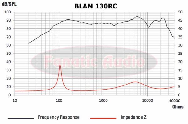 Blam 130rc toistovaste