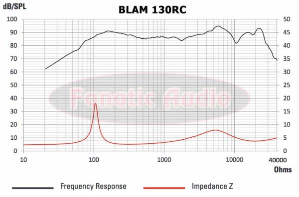 Blam 130rc toistovaste