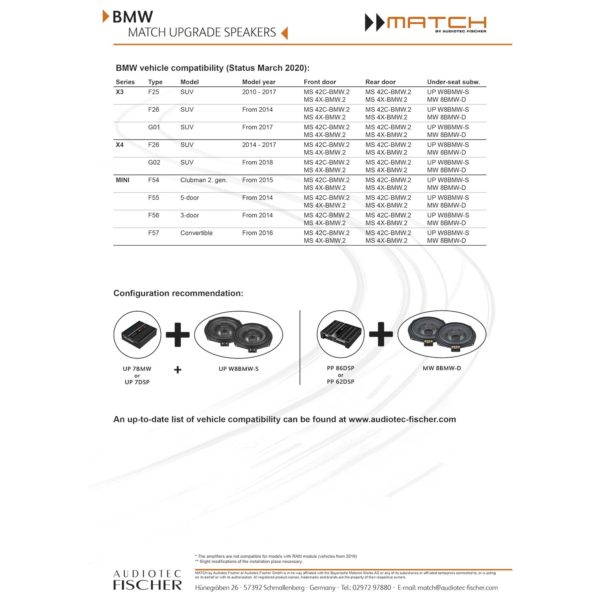 match bmw taulukko