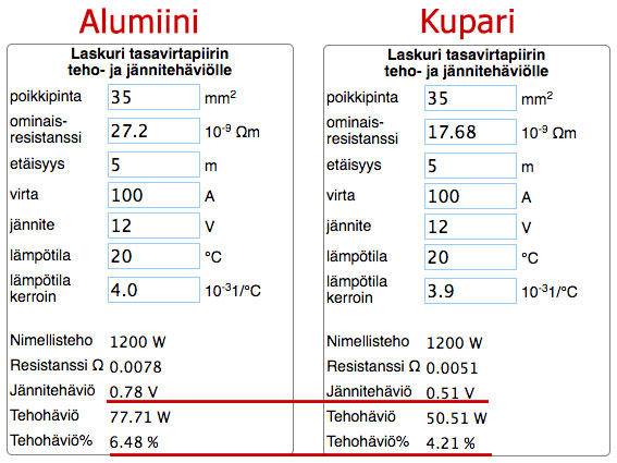 esimerkkialumiinikupari