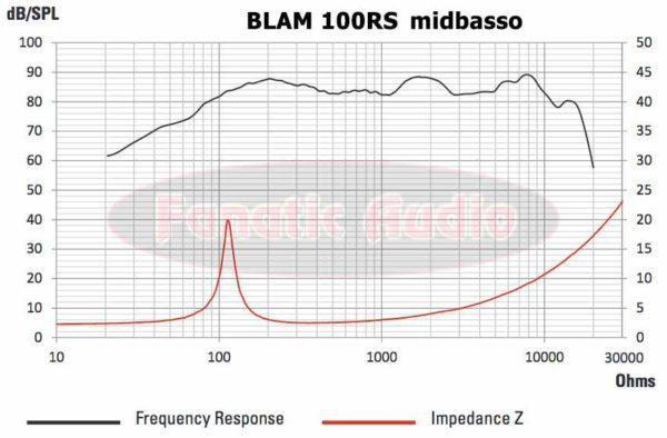 blam 100rs midbasson vaste