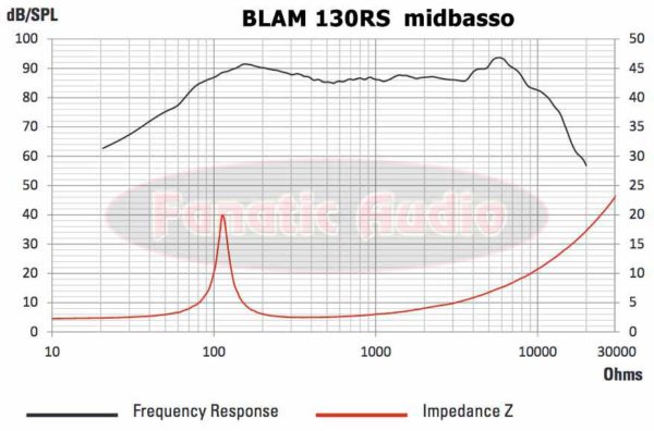 blam 130rs midbasson vaste