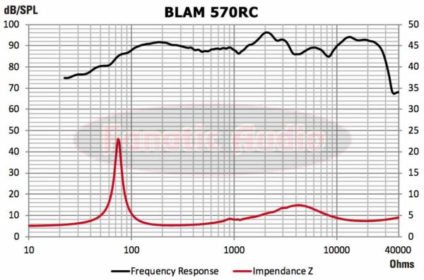 blam 570rc toistovaste