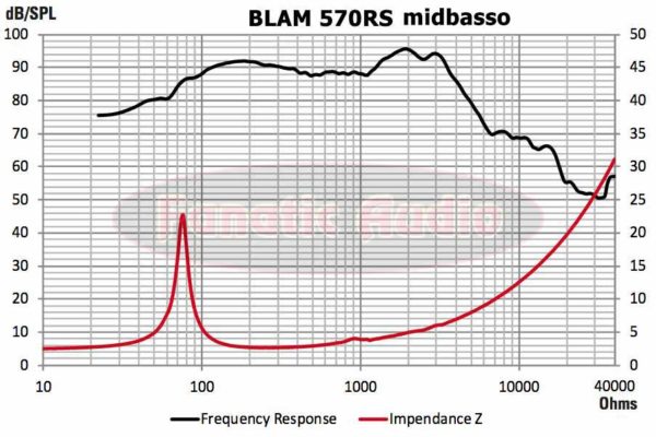 blam 570 midbasson vaste