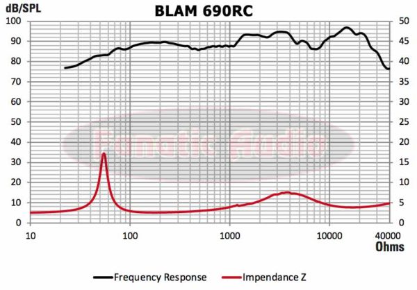 blam 690rc toistovaste