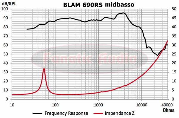 blam 690rs midbasson vaste