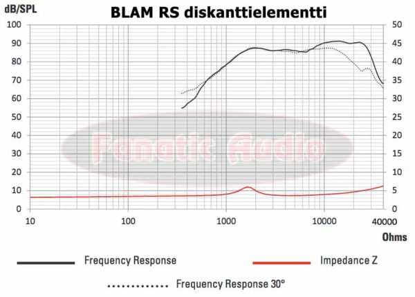 BLAM RS malliston diskantin toistovaste