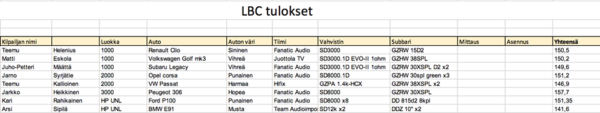 lbc-tulokset