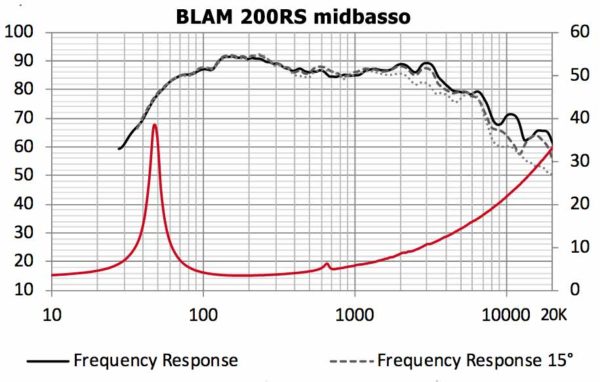 Blam 200rs midbasson vaste