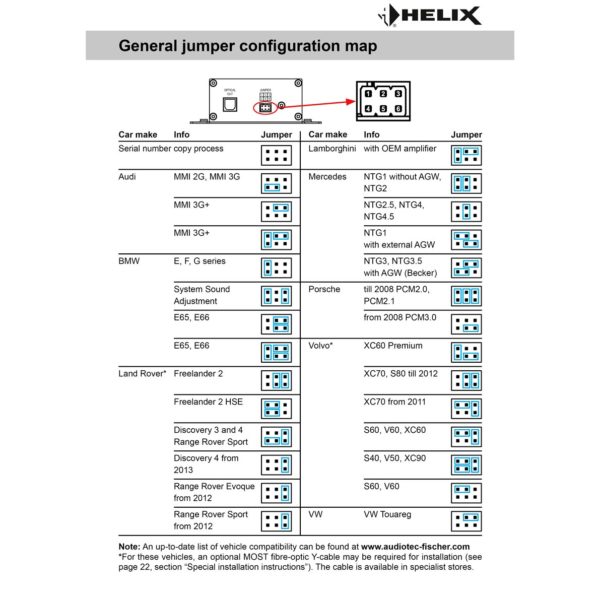 Helix SDMI25 on digitaalinen esivahvistin jumpperit