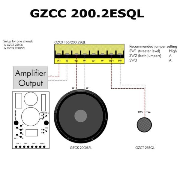 Ground Zero GZCC 200.2ESQL kytkentä