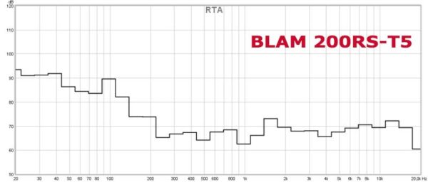 blam 200rs-t5 taajuusvaste autossa