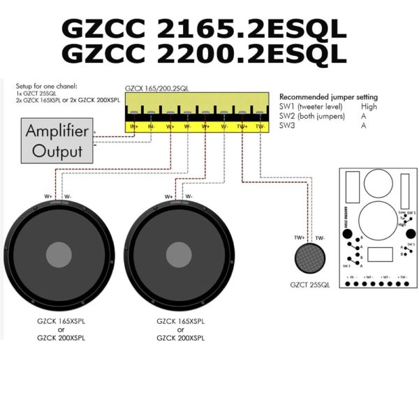 Ground Zero GZCC tuplamidisarjojen kytkentä