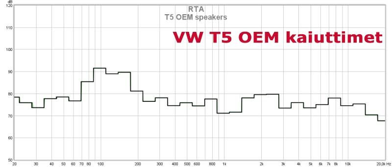 vw t5 alkuperäisten kaiuttimien vaste