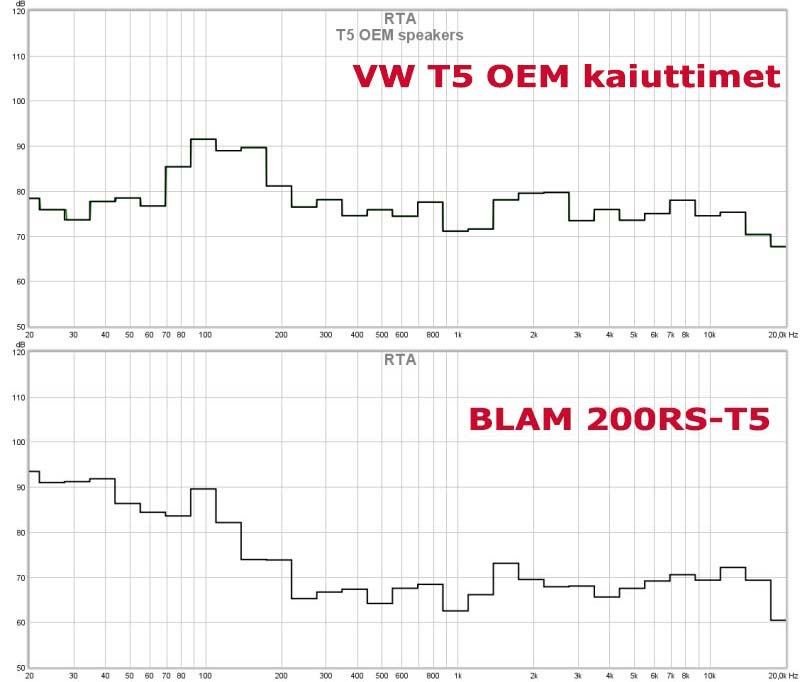 alkuperäisten ja uusien kaiuttimien vaste