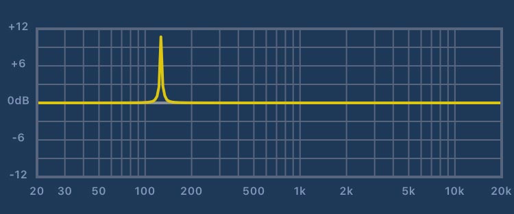 q-arvo 0.4