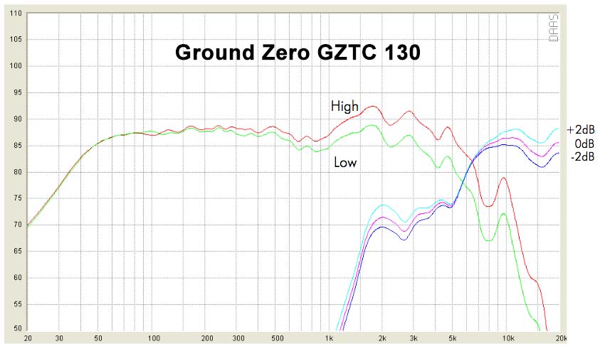 Ground Zero GZC 130 toistovaste