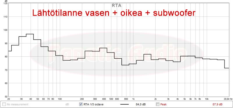 koko laitteisto ennen korjausta