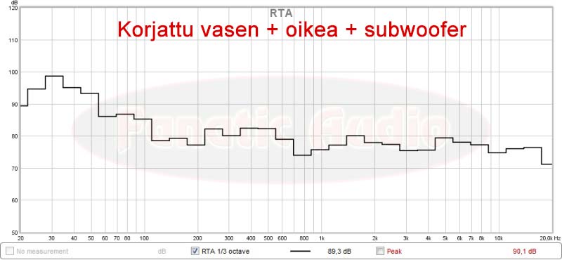 laitteiston vaste korjattuna