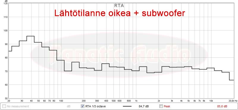 oikean puolen vaste