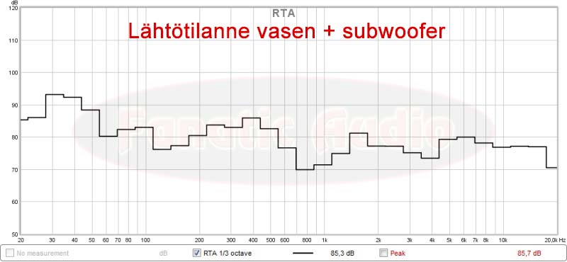 vasemman puolen vaste