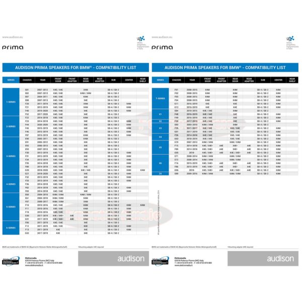 audison bmw sopivuustaulukko