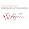 Soundigital vibration absorbtion device