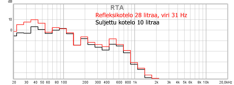 vasteet suljetussa ja refleksissä