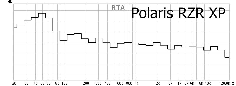 polaris hifit vastemittaus