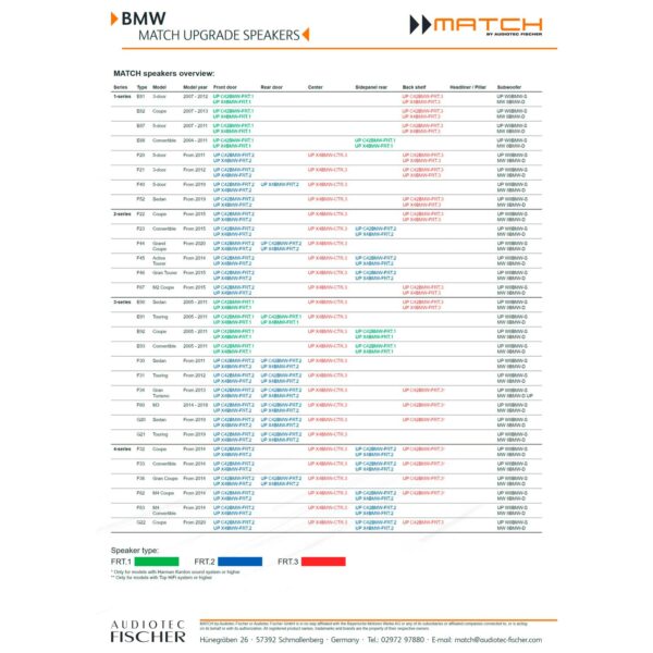 Match UP X4BMW-FRT.3 | BMW Plug & Play kaiuttimet - Image 4