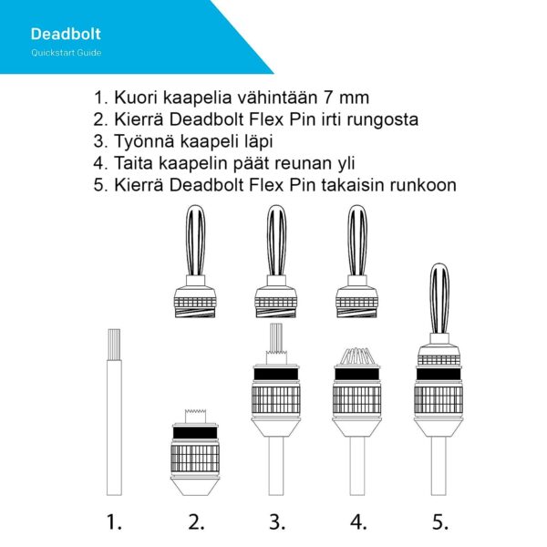 deadbolt banaaliliittimien käyttöohje