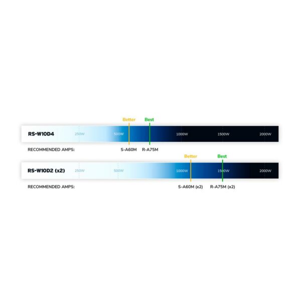 Alpine RS-W10D2 | 10" subwoofer - Image 8