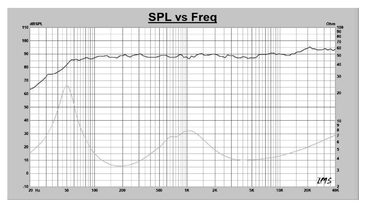 dd audio c-c6.5c-xo toistoalue