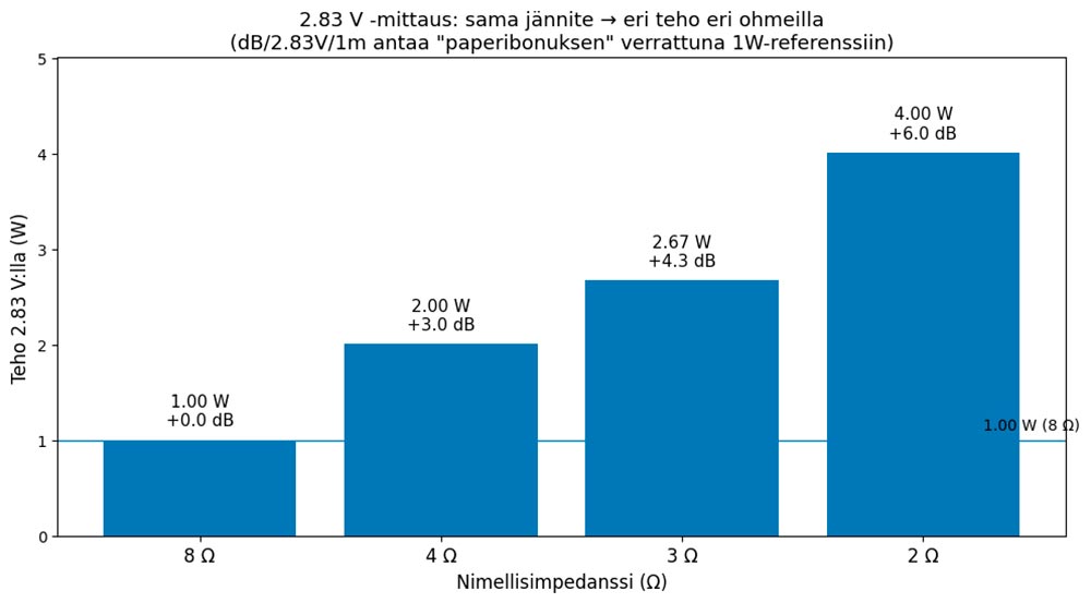eri herkkyysyksiköiden erot käytännössä
